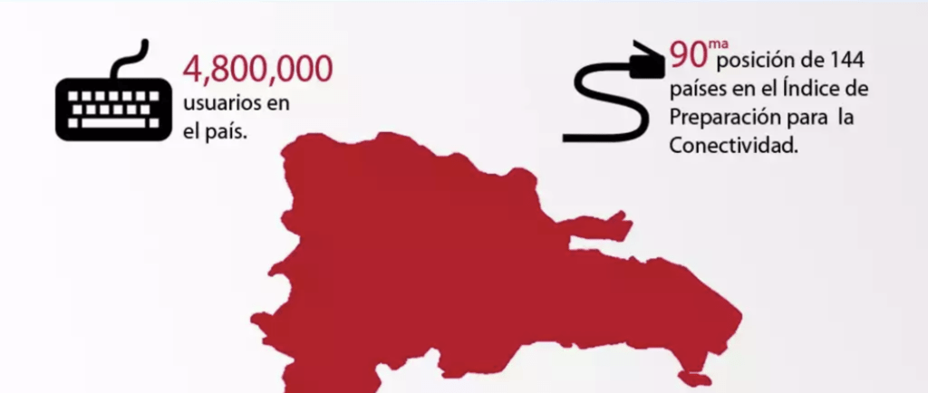 Infografía Indicadores Internet