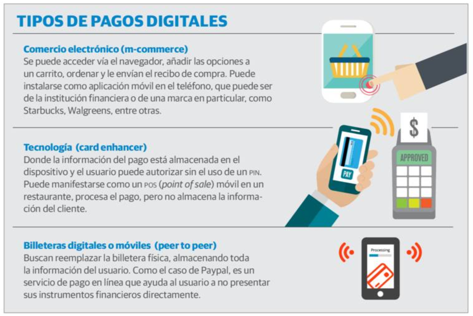 Categorización de los tipos de pagos móviles.
