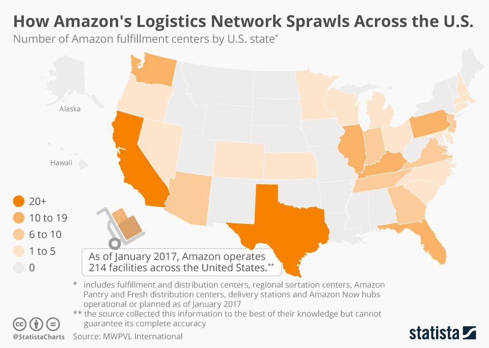 Amazon y la cadena de valor