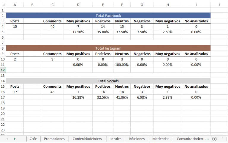 Sentiment Analysis en excel