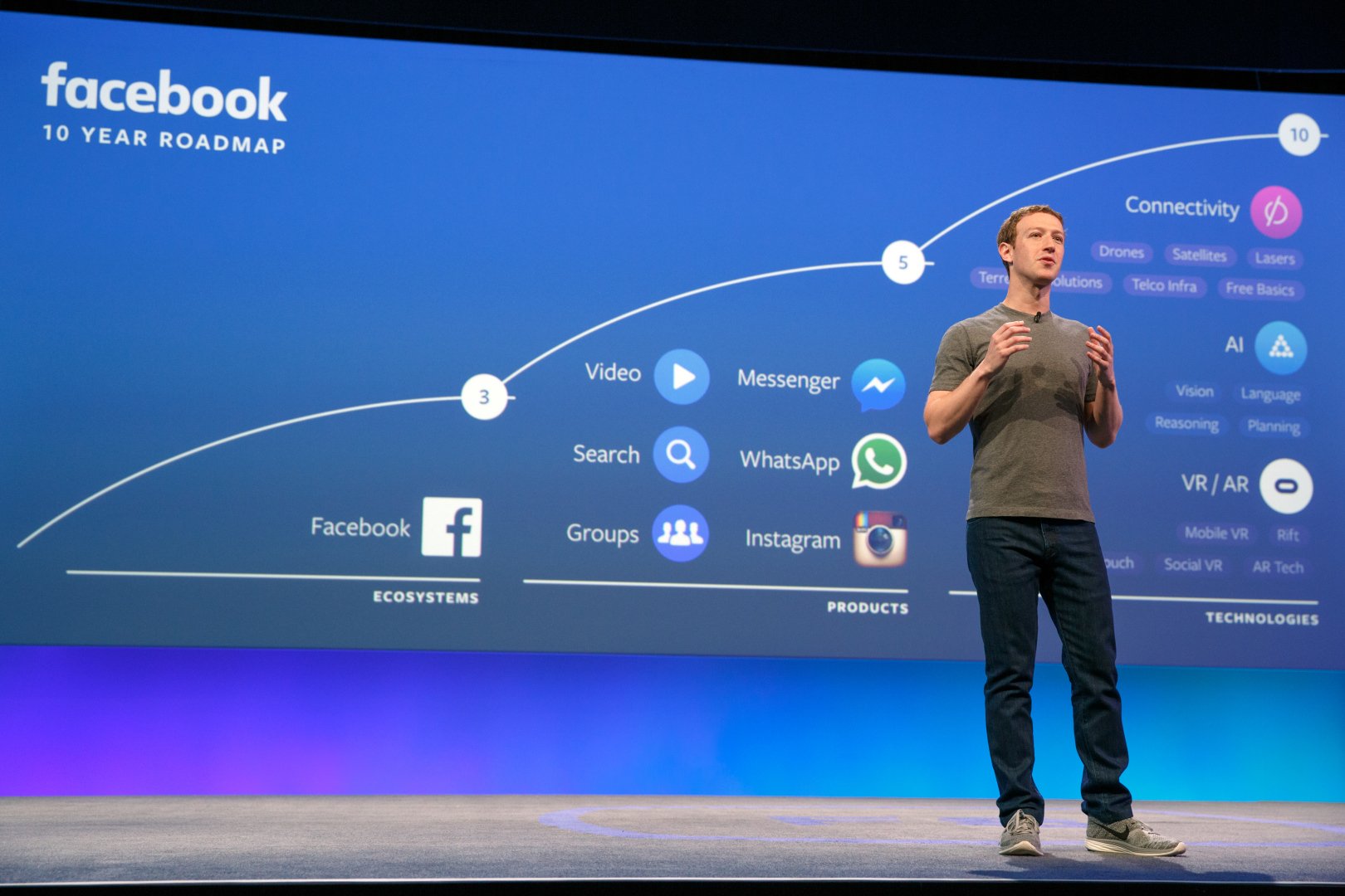 El fundador de Facebook explicando el roadmap de la empresa. Los subtítulos automáticos en video son parte del plan.