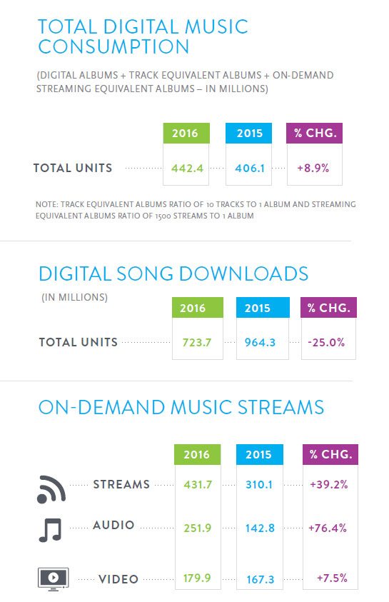 2016 music report LP