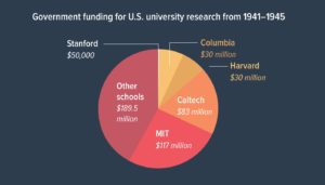 Financiación que recibieron las universidades.